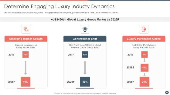 Online_Premium_Fashion_Portal_Venture_Capitalist_Financing_Elevator_Pitch_Deck_Ppt_PowerPoint_Presentation_Complete_Deck_With_Slides_Slide_13.jpg