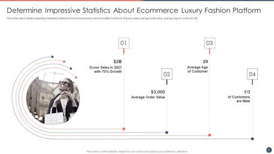 Online_Premium_Fashion_Portal_Venture_Capitalist_Financing_Elevator_Pitch_Deck_Ppt_PowerPoint_Presentation_Complete_Deck_With_Slides_Slide_5.jpg