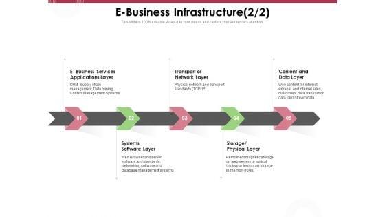Online_Product_Planning_E_Business_Infrastructure_Layer_Ppt_Inspiration_Display_PDF_Slide_1.jpg