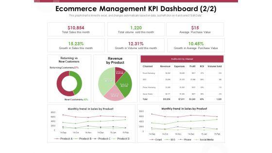 Online_Product_Planning_Ecommerce_Management_KPI_Dashboard_Revenue_Ppt_Gallery_Master_Slide_PDF_Slide_1.jpg
