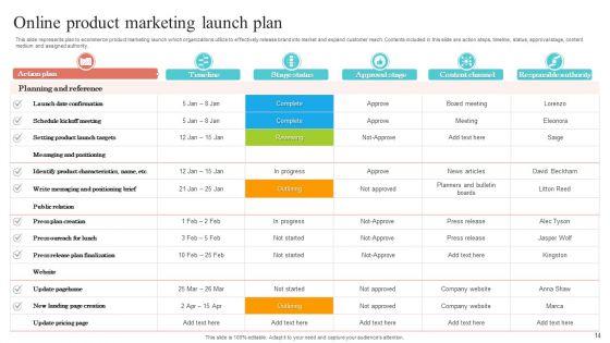 Online_Product_Ppt_PowerPoint_Presentation_Complete_Deck_With_Slides_Slide_14.jpg