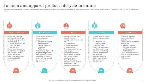 Online_Product_Ppt_PowerPoint_Presentation_Complete_Deck_With_Slides_Slide_8.jpg