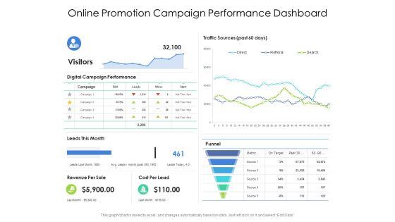 Online_Promotion_Campaign_Performance_Dashboard_Ppt_PowerPoint_Presentation_Icon_Ideas_PDF_Slide_1.jpg