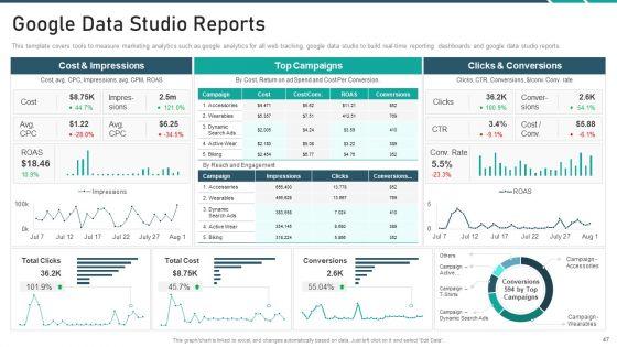 Online_Promotion_Playbook_Ppt_PowerPoint_Presentation_Complete_With_Slides_Slide_47.jpg