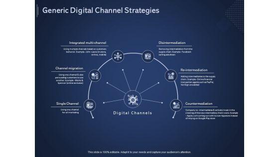 Online Promotional Marketing Frameworks Generic Digital Channel Strategies Diagrams PDF Online Promotional Marketing Frameworks Generic Digital Channel Strategies Diagrams PDF