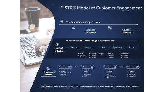 Online_Promotional_Marketing_Frameworks_Gistics_Model_Of_Customer_Engagement_Brochure_PDF_Slide_1.jpg