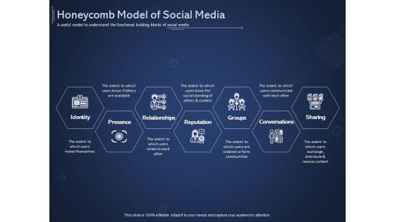Online Promotional Marketing Frameworks Honeycomb Model Of Social Media Structure PDF Online Promotional Marketing Frameworks Honeycomb Model Of Social Media Structure PDF
