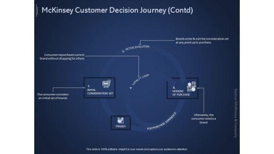 Online_Promotional_Marketing_Frameworks_Mckinsey_Customer_Decision_Journey_Contd_Themes_PDF_Slide_1.jpg