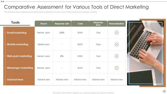 Online_Promotional_Techniques_To_Increase_Brand_Awareness_Ppt_PowerPoint_Presentation_Complete_Deck_With_Slides_Slide_12.jpg