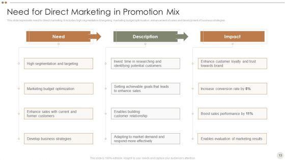 Online_Promotional_Techniques_To_Increase_Brand_Awareness_Ppt_PowerPoint_Presentation_Complete_Deck_With_Slides_Slide_13.jpg