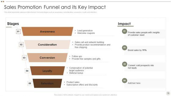 Online_Promotional_Techniques_To_Increase_Brand_Awareness_Ppt_PowerPoint_Presentation_Complete_Deck_With_Slides_Slide_15.jpg