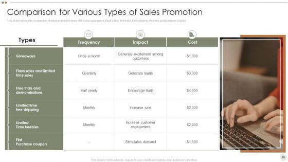 Online_Promotional_Techniques_To_Increase_Brand_Awareness_Ppt_PowerPoint_Presentation_Complete_Deck_With_Slides_Slide_16.jpg