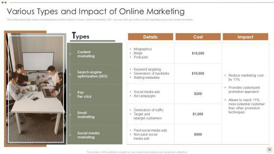 Online_Promotional_Techniques_To_Increase_Brand_Awareness_Ppt_PowerPoint_Presentation_Complete_Deck_With_Slides_Slide_32.jpg