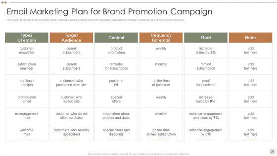 Online_Promotional_Techniques_To_Increase_Brand_Awareness_Ppt_PowerPoint_Presentation_Complete_Deck_With_Slides_Slide_36.jpg