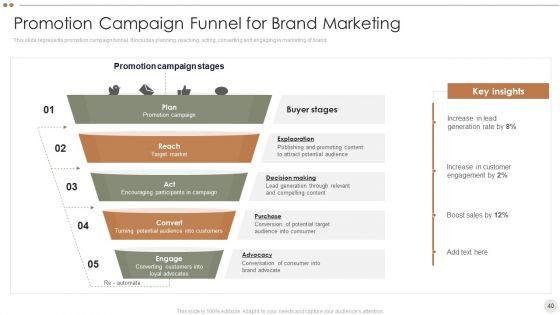 Online_Promotional_Techniques_To_Increase_Brand_Awareness_Ppt_PowerPoint_Presentation_Complete_Deck_With_Slides_Slide_40.jpg