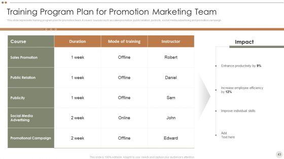 Online_Promotional_Techniques_To_Increase_Brand_Awareness_Ppt_PowerPoint_Presentation_Complete_Deck_With_Slides_Slide_43.jpg