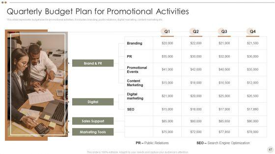 Online_Promotional_Techniques_To_Increase_Brand_Awareness_Ppt_PowerPoint_Presentation_Complete_Deck_With_Slides_Slide_47.jpg
