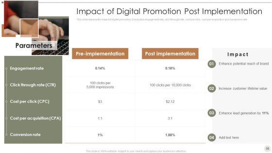 Online_Promotional_Techniques_To_Increase_Brand_Awareness_Ppt_PowerPoint_Presentation_Complete_Deck_With_Slides_Slide_50.jpg