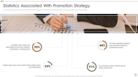Online_Promotional_Techniques_To_Increase_Brand_Awareness_Ppt_PowerPoint_Presentation_Complete_Deck_With_Slides_Slide_6.jpg