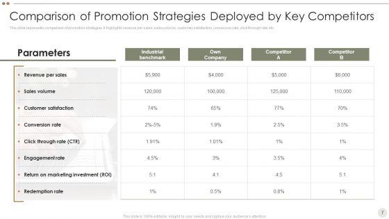 Online_Promotional_Techniques_To_Increase_Brand_Awareness_Ppt_PowerPoint_Presentation_Complete_Deck_With_Slides_Slide_7.jpg