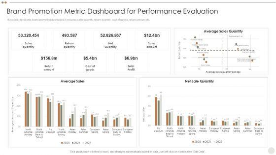 Online_Promotional_Techniques_To_Increase_Brand_Promotion_Metric_Dashboard_For_Performance_Evaluation_Brochure_PDF_Slide_1.jpg
