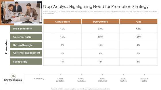 Online_Promotional_Techniques_To_Increase_Gap_Analysis_Highlighting_Need_For_Promotion_Strategy_Diagrams_PDF_Slide_1.jpg
