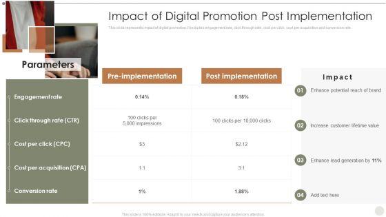 Online_Promotional_Techniques_To_Increase_Impact_Of_Digital_Promotion_Post_Implementation_Elements_PDF_Slide_1.jpg