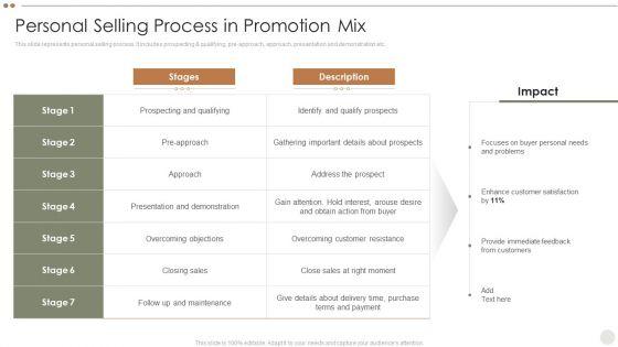 Online_Promotional_Techniques_To_Increase_Personal_Selling_Process_In_Promotion_Mix_Guidelines_PDF_Slide_1.jpg