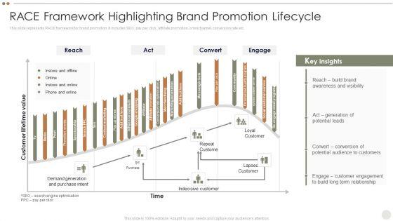 Online_Promotional_Techniques_To_Increase_RACE_Framework_Highlighting_Brand_Promotion_Lifecycle_Information_PDF_Slide_1.jpg