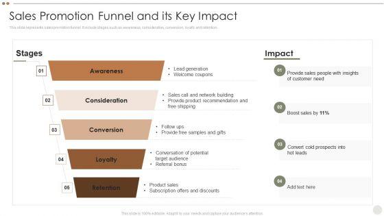 Online_Promotional_Techniques_To_Increase_Sales_Promotion_Funnel_And_Its_Key_Impact_Demonstration_PDF_Slide_1.jpg