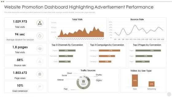 Online_Promotional_Website_Promotion_Dashboard_Highlighting_Advertisement_Performance_Demonstration_PDF_Slide_1.jpg
