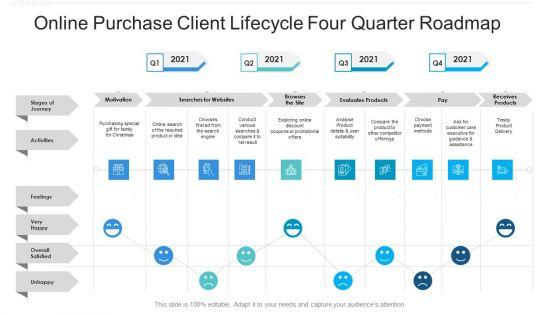 Online_Purchase_Client_Lifecycle_Four_Quarter_Roadmap_Professional_Slide_1.jpg