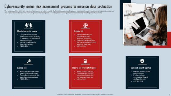 Online_Risk_Ppt_PowerPoint_Presentation_Complete_Deck_With_Slides_Slide_2.jpg