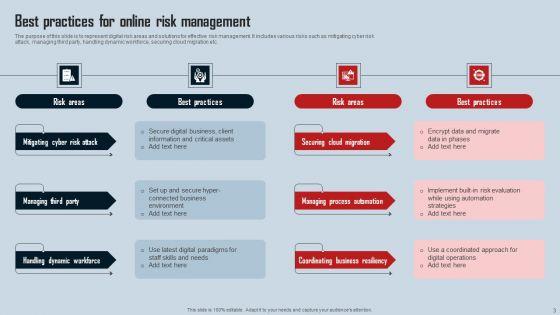 Online_Risk_Ppt_PowerPoint_Presentation_Complete_Deck_With_Slides_Slide_3.jpg