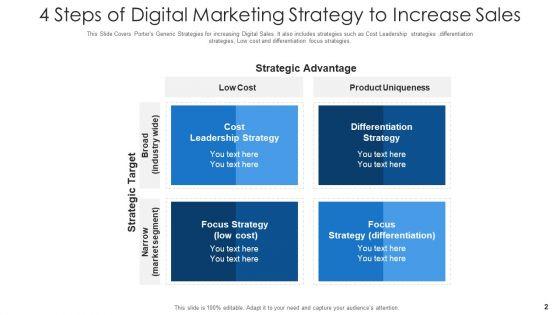 Online_Sales_Cost_Leadership_Ppt_PowerPoint_Presentation_Complete_Deck_With_Slides_Slide_2.jpg