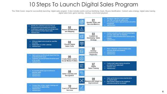 Online_Sales_Cost_Leadership_Ppt_PowerPoint_Presentation_Complete_Deck_With_Slides_Slide_6.jpg