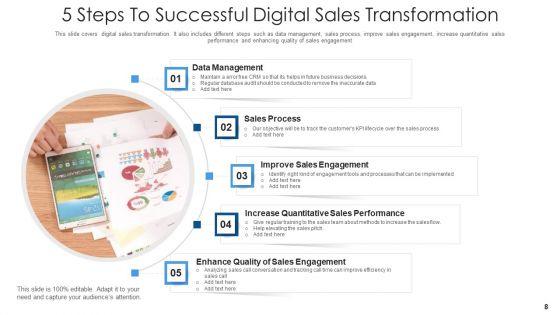 Online_Sales_Cost_Leadership_Ppt_PowerPoint_Presentation_Complete_Deck_With_Slides_Slide_8.jpg