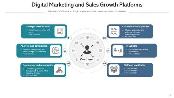 Online_Sales_Market_Collaboration_Ppt_PowerPoint_Presentation_Complete_Deck_With_Slides_Slide_10.jpg