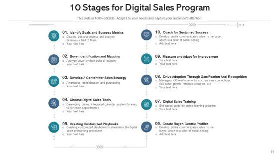 Online_Sales_Market_Collaboration_Ppt_PowerPoint_Presentation_Complete_Deck_With_Slides_Slide_11.jpg