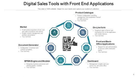 Online_Sales_Market_Collaboration_Ppt_PowerPoint_Presentation_Complete_Deck_With_Slides_Slide_4.jpg