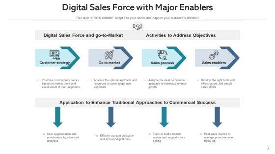 Online_Sales_Market_Collaboration_Ppt_PowerPoint_Presentation_Complete_Deck_With_Slides_Slide_7.jpg