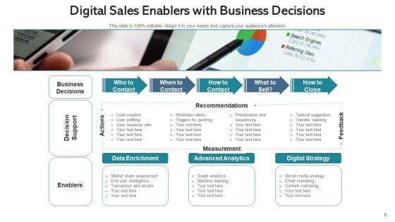 Online_Sales_Market_Collaboration_Ppt_PowerPoint_Presentation_Complete_Deck_With_Slides_Slide_8.jpg