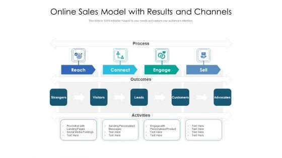 Online_Sales_Model_With_Results_And_Channels_Ppt_PowerPoint_Presentation_Ideas_Images_PDF_Slide_1.jpg