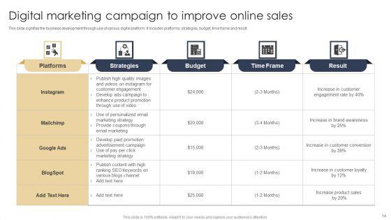 Online_Sales_Ppt_PowerPoint_Presentation_Complete_Deck_With_Slides_Slide_14.jpg