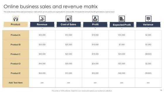 Online_Sales_Ppt_PowerPoint_Presentation_Complete_Deck_With_Slides_Slide_18.jpg