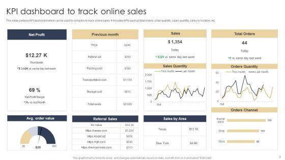 Online_Sales_Ppt_PowerPoint_Presentation_Complete_Deck_With_Slides_Slide_3.jpg