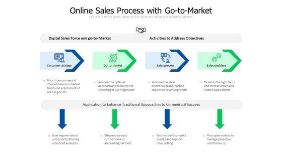 Online_Sales_Process_With_Go_To_Market_Ppt_PowerPoint_Presentation_Gallery_Slides_PDF_Slide_1.jpg