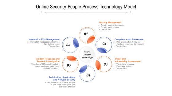 Online_Security_People_Process_Technology_Model_Ppt_PowerPoint_Presentation_Slides_Example_Introduction_PDF_Slide_1.jpg
