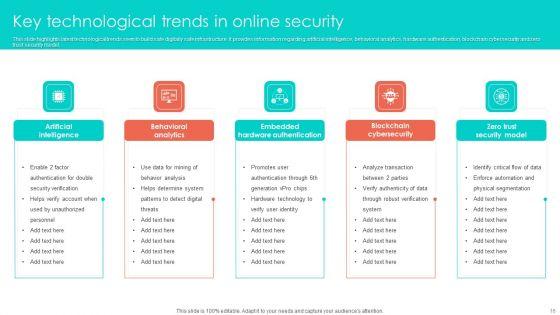 Online_Security_Ppt_PowerPoint_Presentation_Complete_Deck_With_Slides_Slide_16.jpg