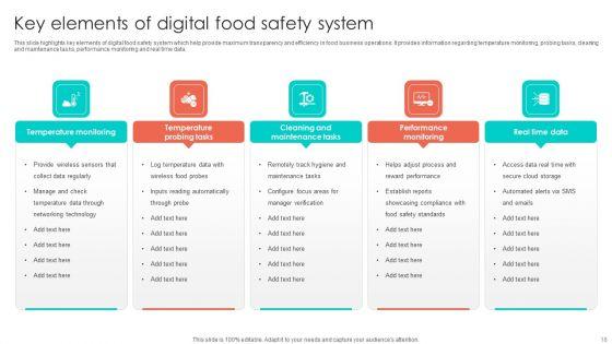 Online_Security_Ppt_PowerPoint_Presentation_Complete_Deck_With_Slides_Slide_18.jpg
